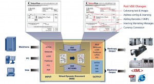 P/I™ Output Enhancement της Pitney Bowes