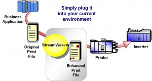 Pitney Bowes Streamweaver | Datatechnika.gr